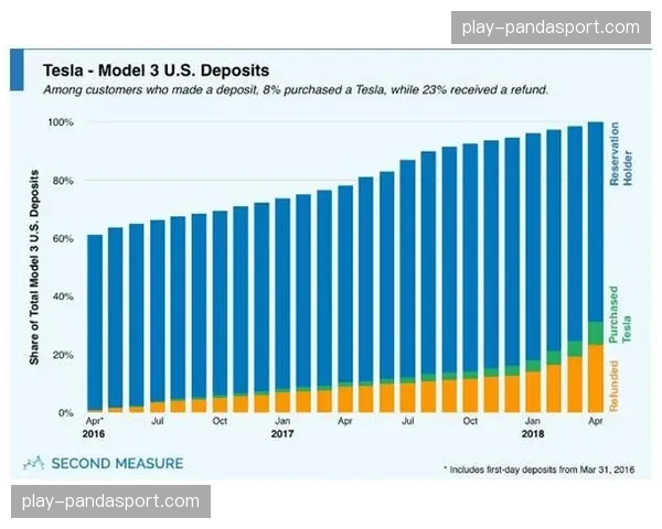 数据分析公司Second Spectrum发布三月赛事热点预报,引导媒体内容制作 数据分析公司Second Spectrum发布三月赛事热点预报,引导媒体内容制作
